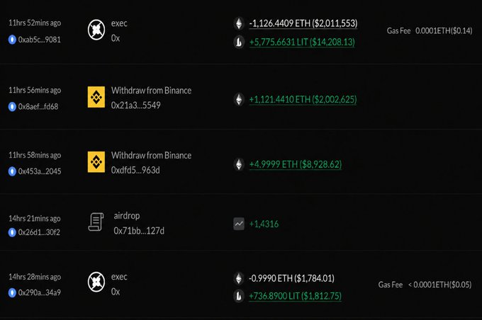 The image shows a crypto wallet transaction history on Etherscan, highlighting a costly swap where an address (0xa85c…9081) lost 1,126.4409 ETH ($2,011,553) to receive only 5,775.6631 LIT ($14,208.13), an example of a devastating trade mistake that aligns with the post's warning about losing nearly $2 million in a single swap.