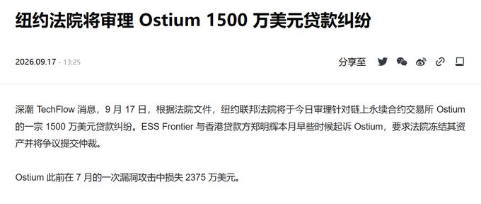 A Chinese news article from September 17, 2026, with the headline "纽约法院将审理 Ostium 1500 万美元贷款纠纷" (New York Court to Hear Ostium's $15 Million Loan Dispute), reporting that a federal court will review a $15M loan dispute involving perpetual contract exchange Ostium, filed by ESS Frontier and Hong Kong lender Fang Minghui following the platform's July hack that resulted in a $23.75M loss. The image supports the post's claim about Ostium's mounting troubles and silent social media presence amid ongoing legal and financial fallout.