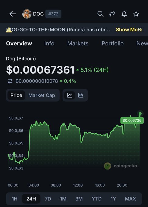 The image shows a black phone screen displaying information about Bitcoin, including its current price per coin and an overview of what is going on with the cryptocurrency market. The post is titled "Doggo Go-To-Moon (Runes) has rebr..." which suggests that there may be some dog-themed events or promotions related to Bitcoin in progress. There's also a chart showing a trade's progression, indicating that a user might have recently purchased or sold Bitcoins using this platform.