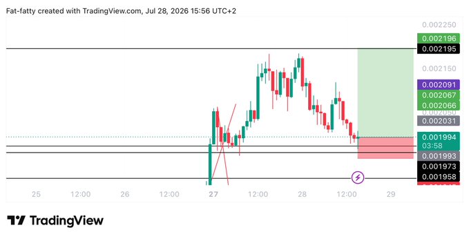 A TradingView candlestick chart of $PUMP (Fat-fatty) shows a long trade setup with an entry around 0.001995, targeting 0.002196 (marked by the green take-profit zone) and a stop-loss at 0.001958 (red zone below), aligning with the specified trade parameters.