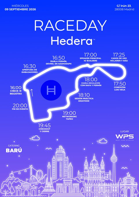 A blue and white schedule poster for "RACEDAY Hedera" on Wednesday, September 9, 2026, at West Park Studios (C/ Irún 23, 28008 Madrid), detailing the 16:00–20:00 CEST event timeline including check-in, ambassador opening (16:30), DevRel in Hashgraph talk (16:50), main speaker from IO Builders (17:00), case studies (17:25), Q&A, networking tapas, and closing at 19:45, with catering by Barú—visually represented by a stylized race track framing the agenda above a Madrid skyline.