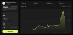 A Robinhood chart shows General Electric (GE) stock at $1.1.0k with a price trend line climbing to a recent peak on the right, illustrating the asset's growth being referenced in the accompanying post about GE's industrial work versus speculative tokens.