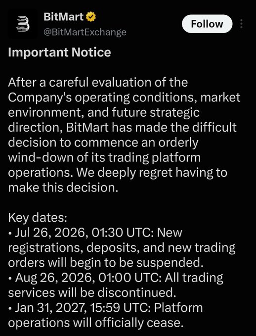 A BitMart exchange (@BitMartExchange) tweet titled "Important Notice" announcing the orderly wind-down of its trading platform, with key dates listed including suspension of registrations on Jul 26, 2026, discontinuation of trading on Aug 26, 2026, and official cessation on Jan 31, 2027.