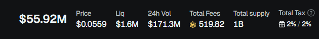 A cryptocurrency data panel displays market statistics including $55.92M, Price $0.0559, Liq $1.6M, 24h Vol $171.3M, Total Fees 519.82, Total supply 1B, and Total Tax 2%/2%.