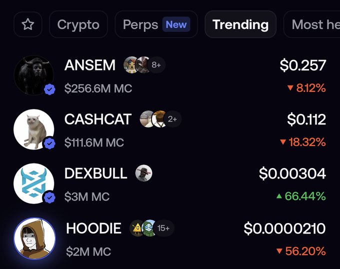 A cryptocurrency trading app shows a 'Trending' tab with memecoins including ANSEM ($0.257, down 8.12%), CASHCAT ($0.112, down 18.32%), DEXBULL ($0.000304, up 66.44%), and HOODIE ($0.00000210, down 56.20%), with market caps ranging from $2M to $256.6M.