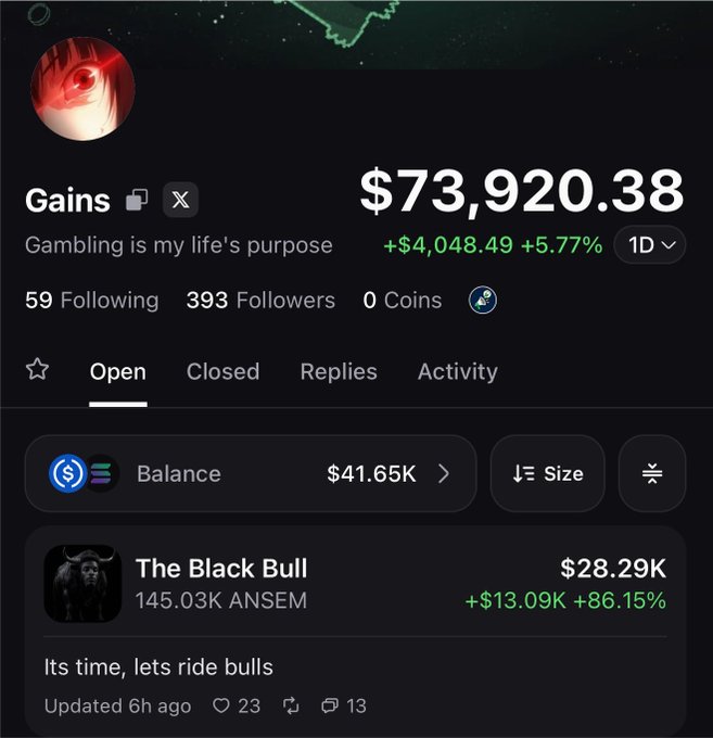 A profile page for "Gains" with the bio "Gambling is my life's purpose" displays a portfolio value of $73,920.38 (up +$4,048.49 or +5.77% over 1D) with a total balance of $41.65K, alongside a pinned tweet featuring "The Black Bull" showing a +86.15% gain on 145.03K ANSEM. The image showcases the trader's profitable performance, supporting his post inviting followers to engage with his pinned tweet for a chance to win $50 in their favorite pumpfun memes.