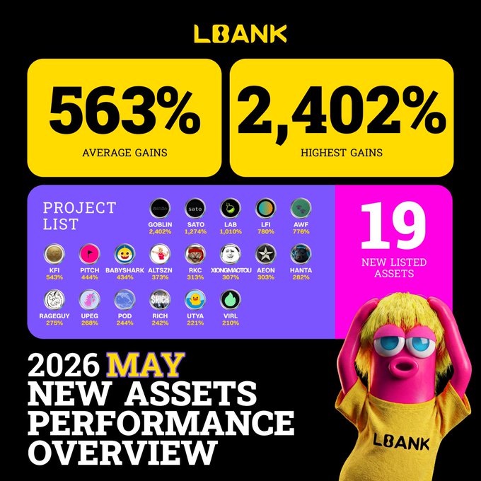The image shows a colorful poster with a cartoon character wearing a yellow shirt that says "LBank" at the bottom. The poster displays various statistics about the bank's performance over time, including average gains, highest gains, new listed assets, and the top movers in terms of gains. The poster also features a pink and purple background with numbers and text representing the data.