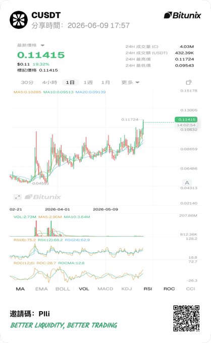 The image displays a screenshot of a white piece of paper with a lot of charts, likely a currency or stock market graph. It appears that someone has made a comment about better liquidity in trading. The comments are written in different languages such as Chinese, German, and Japanese, showing the diversity of the blog's readership.