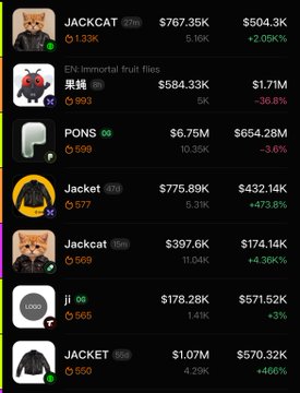 The image displays a cryptocurrency tracking interface showing various meme tokens, including multiple "Jacket" entries (priced at $775.89K, $397.6K, and $1.07M) alongside "JACKCAT" ($767.35K) and other tokens like "EN: Immortal fruit flies" ($584.33K) and "PONS" ($6.75M), illustrating the speaker's point about identifying the trending $Jacket token among several similarly named meme coins.