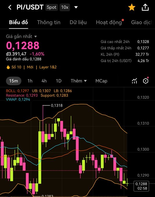 The image features an excel sheet or a computer screen displaying a graph of stock prices over time, indicating fluctuations in the market. The graph shows multiple color bars representing different stocks, with some of them having pink bars that seem particularly significant. In the surrounding text, there is information about Pi Network and its integration of artificial intelligence within their development category. This post aims to promote AI integration in the technology industry and highlights a trend among tech companies like Pi Network.
