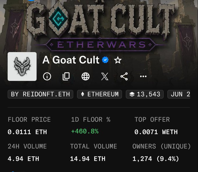 A screenshot of the 'Goat Cult - Etherwars' NFT collection page on Ethereum, showing a floor price of 0.0111 ETH, 1D floor increase of +460.8%, top offer of 0.0071 WETH, 24h volume of 4.94 ETH, and 1,274 unique owners.