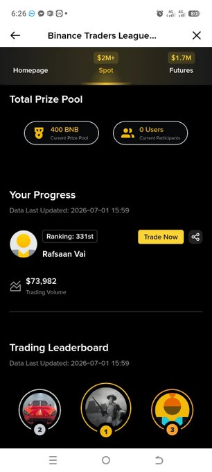 A screenshot of the Binance Traders League app showing a CELO Trading Tournament page with a $400 BNB prize pool, displaying user "Rafsaan Vai" at rank 331 with a $73,982 trading volume, confirming their placement in the Top 201-1000 winners bracket.