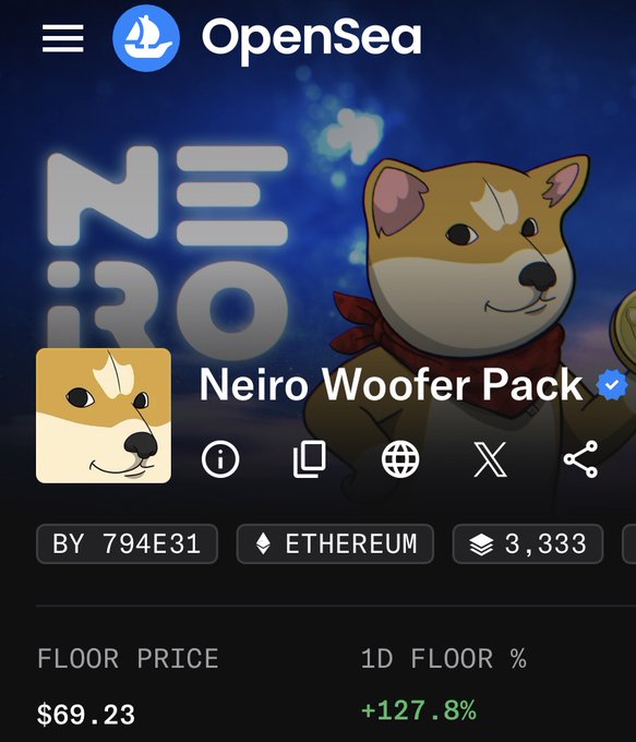 OpenSea NFT listing screenshot for 'Neiro Woofer Pack' on Ethereum, showing a floor price of $69.23 and a +127.8% change in 1D floor percentage.