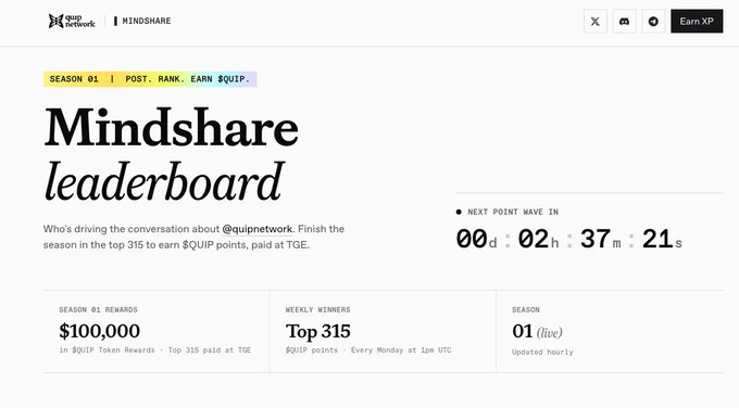 The 'Mindshare leaderboard' for Quip Network Season 01, offering $100,000 in $QUIP token rewards to the top 315 finishers, with a countdown timer showing 00d:02h:37m:21s remaining in the current season.