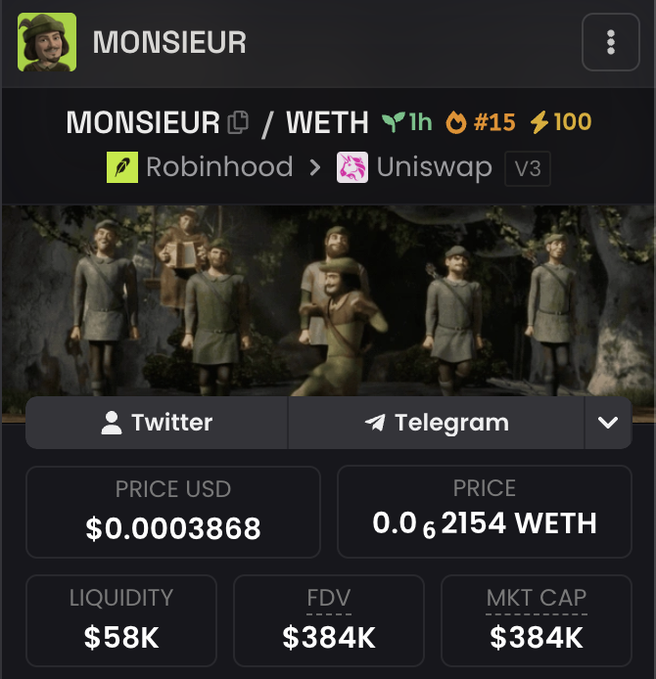A meme coin tracker page for "MONSIEUR" token paired with WETH on Uniswap V3 via Robinhood, showing a price of $0.0003868, 1-hour price change icon, rank #15, and market metrics including $58K liquidity, $384K FDV, and $384K market cap, featuring a forest scene with cartoon villagers—used to promote a Solana giveaway tied to this ERC-20 token.