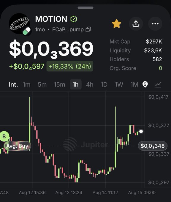 A cryptocurrency tracking app displays the 'MOTION' token price at $0.0₃369, showing a +19.33% (24h) gain, a $297K market cap, and a 1-hour candlestick chart.