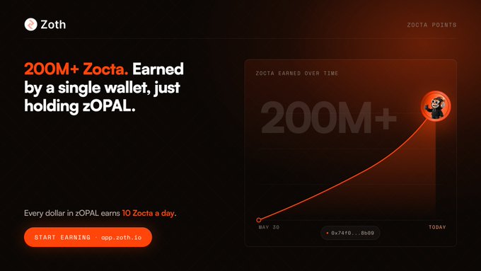 A Zoth crypto website banner displaying "200M+ Zocta. Earned by a single wallet, just holding zOPAL" with an orange earnings chart showing growth from May 30 to today, and a "START EARNING" button linking to app.zoth.io.