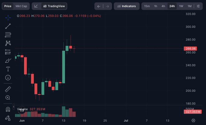 The image features a screenshot of an AI trading dashboard displaying various stock indicators and price data. The focal point appears to be analyzing fluctuations in stock prices, with the indicator "bearish" showing downward trends. The screenshot also includes text that suggests one government decision could potentially expose the weaknesses within a centralized AI system as it relies on only one controlling entity. This vulnerability, however, may lead some observers to believe there's an alternative answer: the existence of cryptocurrency.