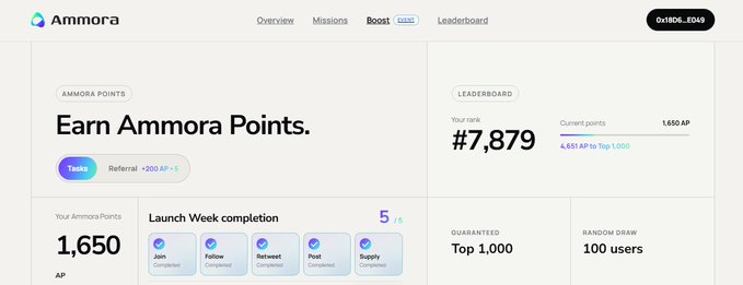 A screenshot of the Ammora Boost dashboard showing 1,650 Ammora Points earned through a Launch Week completion with 5 of 5 tasks done, ranking #7,879 on the leaderboard.