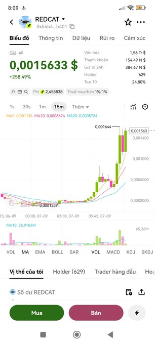Binance app screenshot showing REDCAT token at $0.0015633, up 258.49%, with market cap 154.49M$, holders 629, and a 15-minute candlestick chart displaying a massive recent pump pattern.