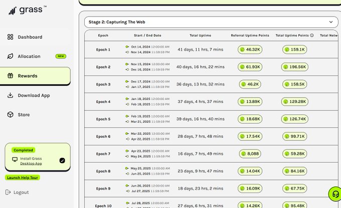 Grass dashboard showing the Rewards page with Stage 2: Capturing The Web epoch data, listing Epochs 1-10 with start/end dates, total uptime, referral uptime points, and total uptime points.