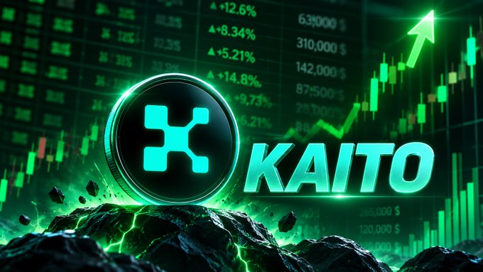 A crypto promotional graphic featuring the KAITO token logo (a stylized X symbol) with green energy effects, set against a stock chart background with an upward arrow and price data.