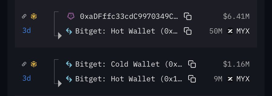 The image shows a table with two columns labeled "Hot Wallet" and "Cold Wallet". The first column contains information about hot wallets, while the second column displays cold wallets. Both hot and cold wallet tables are filled with data, but there is no clear indication of any transactions or exchanges taking place at this time. The post seems to be discussing the current state of token trading on MYX, possibly analyzing the performance of hot and cold wallets over a period of 20 days.