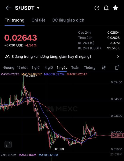 A trading chart on MEXC for the S/USDT pair shows a downward trend, with the current price at 0.02643 USDT, down 4.34%, and Vietnamese interface text visible.