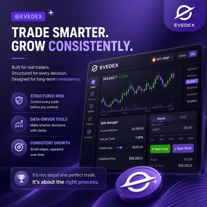 An advertisement for EVEDEX with the text 'TRADE SMARTER. GROW CONSISTently.' featuring a cryptocurrency trading interface showing BTC-PERP charts and risk management tools.