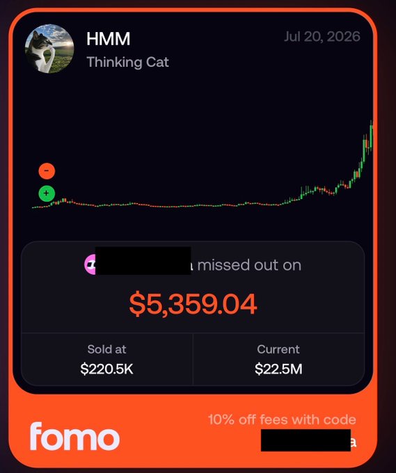 A promotional graphic for the "fomo" app shows a user profile "HMM" (Thinking Cat) dated Jul 20, 2026, displaying a candlestick chart with a missed-out amount of $5,359.04—sold at $220.5K versus a current $22.5M—alongside a "10% off fees with code" offer. The image reinforces the post's claim by illustrating a massive missed gain from early selling, implying the FOMO app provides better holding tools that wouldn't have led to such a significant loss.