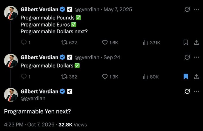 A series of three tweets from Gilbert Verdian (@gverdian) asking 'Programmable Dollars next?' on May 7, 2025, then confirming 'Programmable Dollars ✓' on Sep 24, and finally asking 'Programmable Yen next?' on Oct 7, 2026.