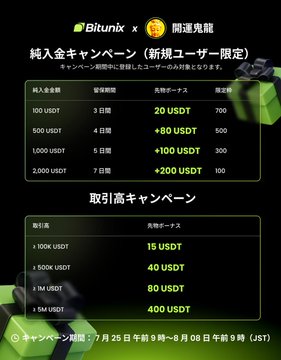 The image is a promotional graphic for a Bitunix exchange campaign in collaboration with "開運鬼龍," featuring a deposit bonus campaign (新規ユーザー限定) offering 20-200 USDT bonuses for deposits of 100-2,000 USDT held for 3-7 days, along with a withdrawal campaign rewarding 15-400 USDT for withdrawals of 100K-5M USDT, running from July 25 to August 8 (JST). This supports the post's message about preparing reliable CEX platforms as overseas exchange regulations tighten.