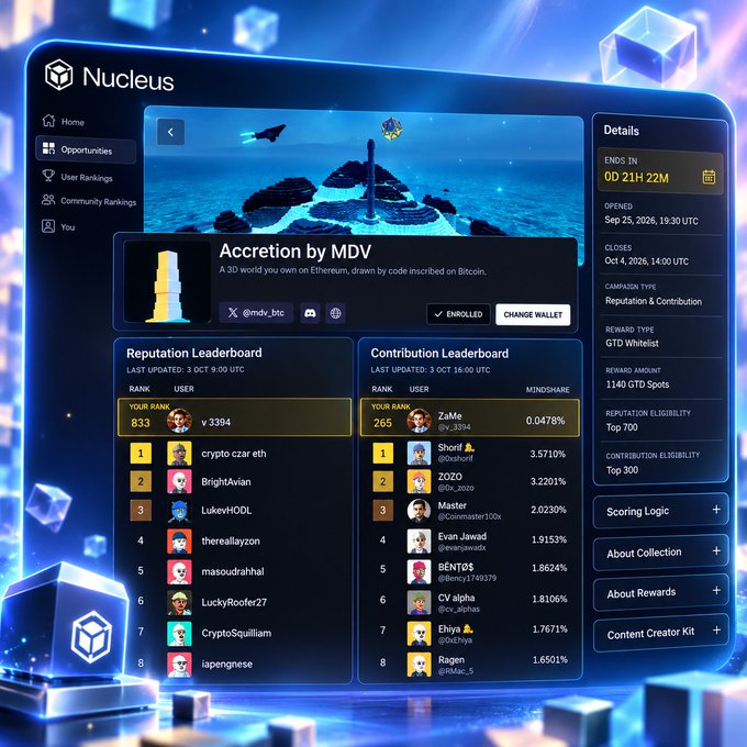 A screenshot of the Nucleus platform showing a 'Reputation & Contribution' campaign for the 'Accretion by MDV' NFT collection on Ethereum, displaying both Reputation and Contribution Leaderboards.