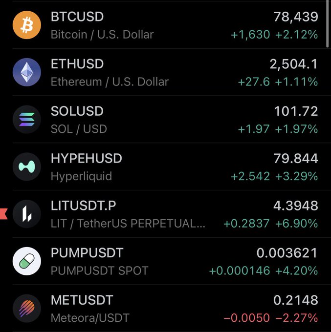 A cryptocurrency price tracking interface displays various coins including BTCUSD at 78,439 (+2.12%), ETHUSD at 2,504.1 (+1.11%), SOLUSD at 101.72, HYPEHUSD at 79.844, LITUSDT.P, PUMPUSDT, and METUSD at 0.2148 (-2.27%).