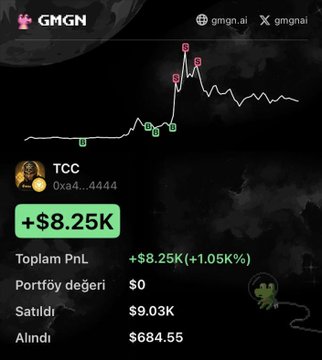 A crypto trading app screen for GMGN.AI showing a chart for token TCC (0xa4...4444) with a +$8.25K (+1.05%) gain, displaying Turkish-language labels including 'Toplam PnL' and 'Alındı.'