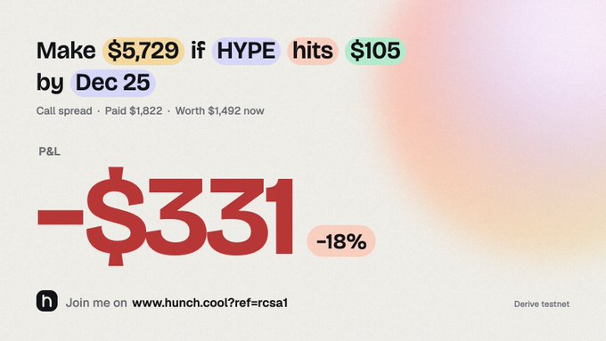 The image is a screenshot from the Hunch trading platform showing a call spread position on $HYPE with a potential payout of $5,729 if HYPE hits $105 by December 25, currently sitting on an unrealized loss of -$331 (-18%) after paying $1,822 that's now worth $1,492. This illustrates the poster's bullish bet on $HYPE reaching $105 by Christmas, reflecting their confidence in the token's price recovery despite the position currently being in the red.