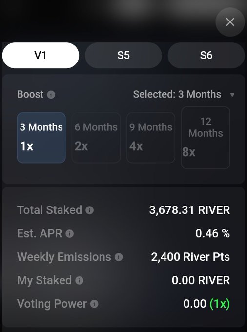A dark-themed cryptocurrency staking interface showing 'V1' selected, with Boost options for 3, 6, 9, and 12 Months, displaying details like Total Staked 3,678.31 RIVER, Est. APR 0.46%, Weekly Emissions 2,400 River Pts, and Voting Power 0.00 (1x).