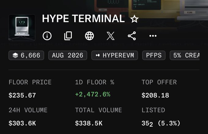 The image displays NFT collection stats for "HYPE TERMINAL" on HyperEVM with a floor price of $235.67, showing a +2,472.6% 1D floor increase and 24H volume of $303.6K—visually supporting the post's claim of a quick ~120x gain from simply holding the asset.