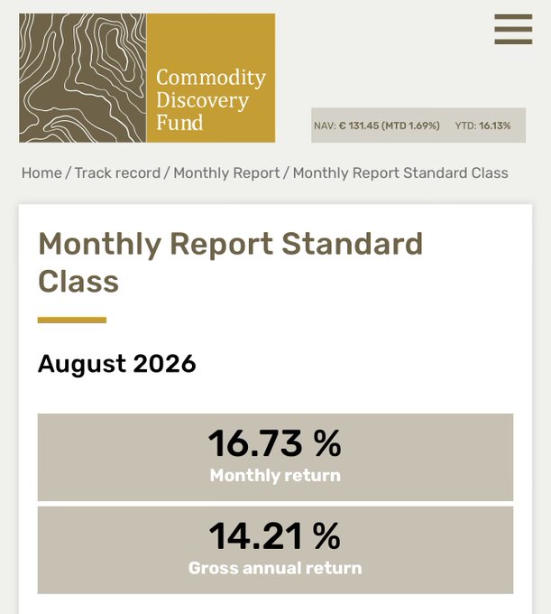 A screenshot of the Commodity Discovery Fund's website displays the "Monthly Report Standard Class" for August 2026, showing a NAV of €131.45 (MTD 1.69%, YTD 16.13%), with key figures highlighted: a 16.73% monthly return and a 14.21% gross annual return, directly illustrating the fund's 16.73% gain mentioned in the accompanying post.
