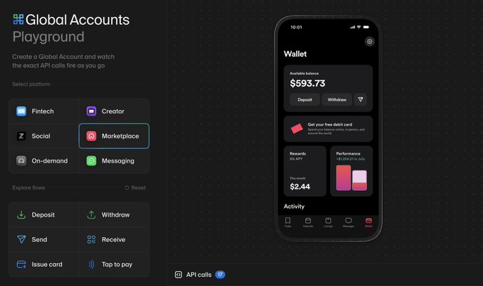 A digital interface for 'Global Accounts Playground' showing a mobile wallet app with a $593.73 balance, rewards, and performance metrics, alongside menu options like Fintech, Creator, and Marketplace.