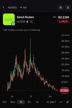 A token chart for 'Send Nudes' (NUDES) shows a market cap of $2.23M with a 54.3% decline and 7.9K holders.