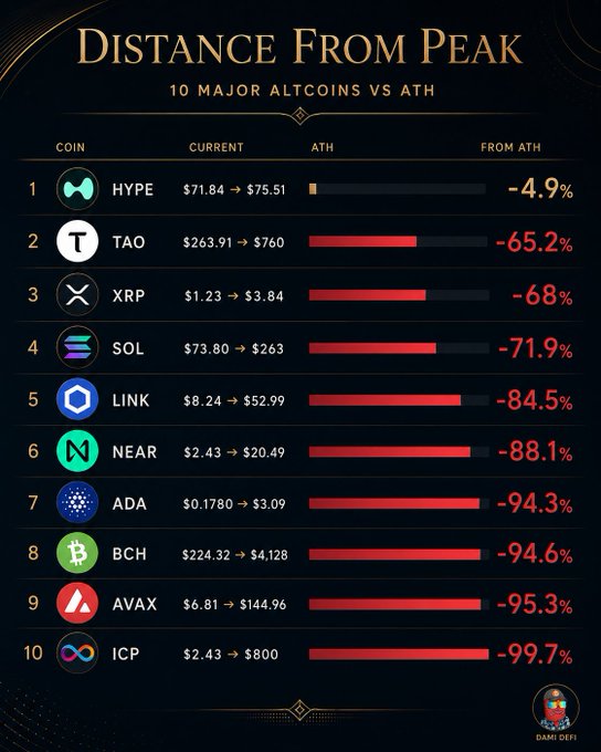 The image displays a black table with various cryptocurrency values, specifically altcoins like altcoin. This information is related to the content of the post that appears at the bottom.