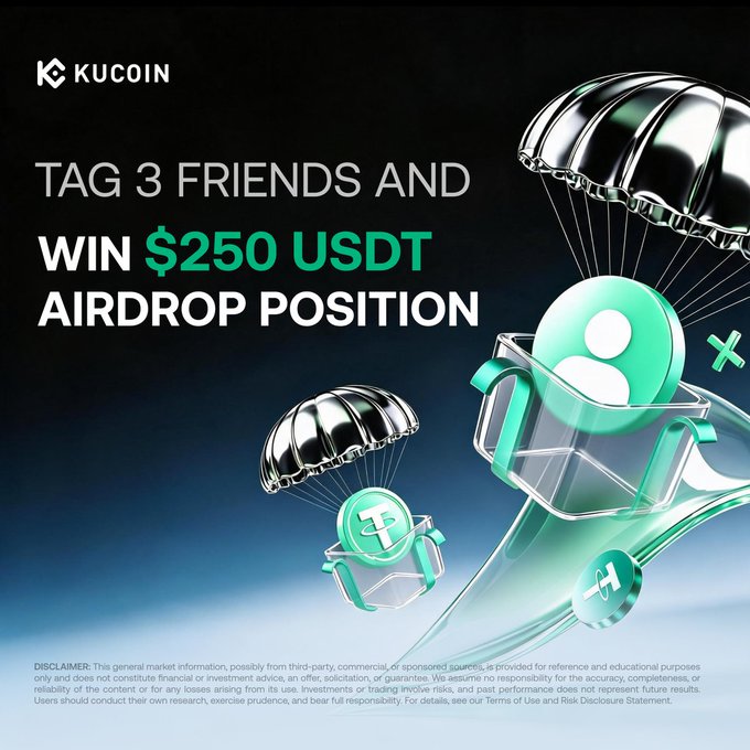 A KuCoin promotional graphic featuring the headline "TAG 3 FRIENDS AND WIN $250 USDT AIRDROP POSITION," with stylized illustrations of parachuting crypto tokens in green and teal tones, complementing a post announcing a $50,000 USDT Futures Airdrop Pool where 200 participants can win a $250 USDT position by engaging with the KuCoin Twitter post.
