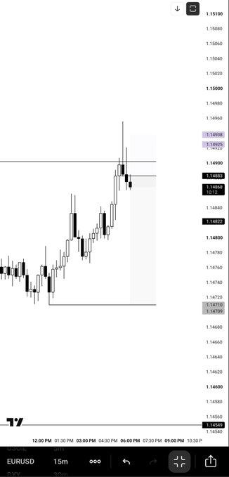 A TradingView candlestick chart for EURUSD showing price action with marked support/resistance levels.