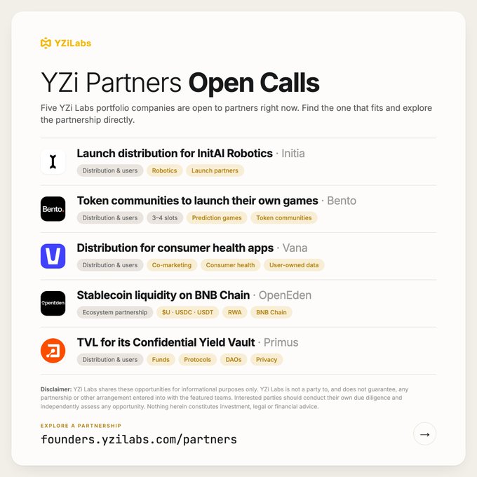 A "YZi Partners Open Calls" graphic lists five portfolio companies—InitAI Robotics (Initia), Bento, OpenEden, Vana, and Primus—seeking distribution, community, or liquidity partners, with founders directed to founders.yzilabs.com/partners.