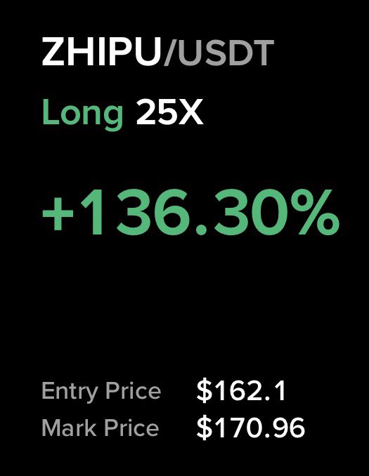 A trading screenshot shows a ZHIPU/USDT long position with 25X leverage and an unrealized gain of +136.30%, with an entry price of $162.1 and mark price of $170.96, supporting the post's bullish "$zhip printing" sentiment and $198 target.