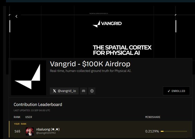 A dashboard for 'Vangrid - $100K Airdrop' describes itself as 'THE SPATIAL CORTEX FOR PHYSICAL AI' with real-time human-collected ground truth, showing a contribution leaderboard where the user 'nbalunong' ranks 165th.