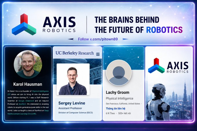 The image is a promotional graphic by "AXIS ROBOTICS" titled "THE BRAINS BEHIND THE FUTURE OF ROBOTICS," featuring profiles of key figures in robotics including Karol Hausman (co-founder of Physical Intelligence/PI), Sergey Levine (UC Berkeley Assistant Professor), and Lachy Groom, alongside the AXIS Robotics logo and a humanoid robot against a city skyline. The graphic visually supports the post's claim about Physical Intelligence ("pi") being a major player in the AI robotics space, distinct from Pi Network.