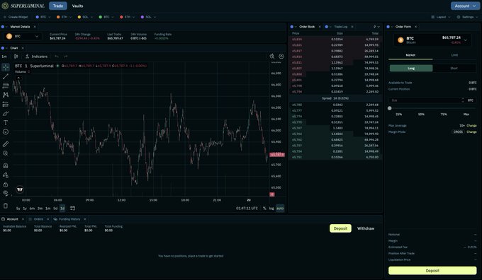 A cryptocurrency trading dashboard on Superterminal showing a candlestick chart for 'BTC | SuperLuminal' with market stats and an order book.