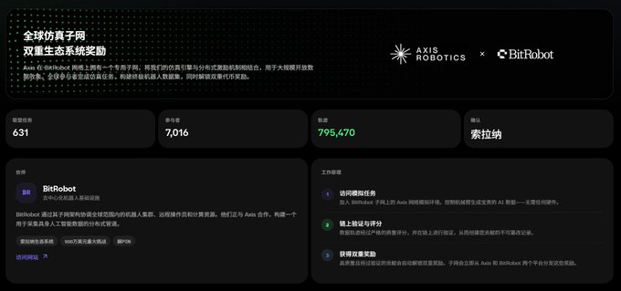 A Chinese-language web page detailing an 'Axis inBitRobot' dual-reward system with statistics and task descriptions.